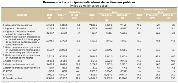 Resumen-SHCP